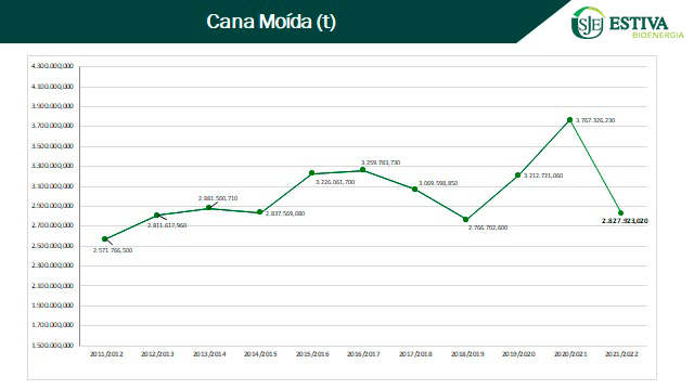 Cana Moída 2021.png (95 KB)